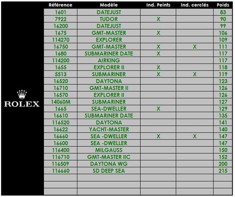 rolex day date weight|rolex watch weight chart.